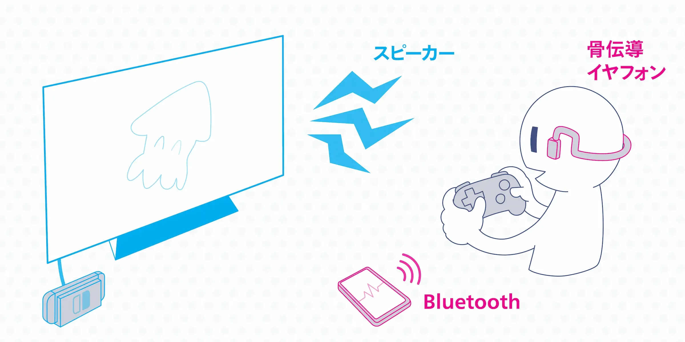 オープンイヤーイヤフォンを利用した配線図