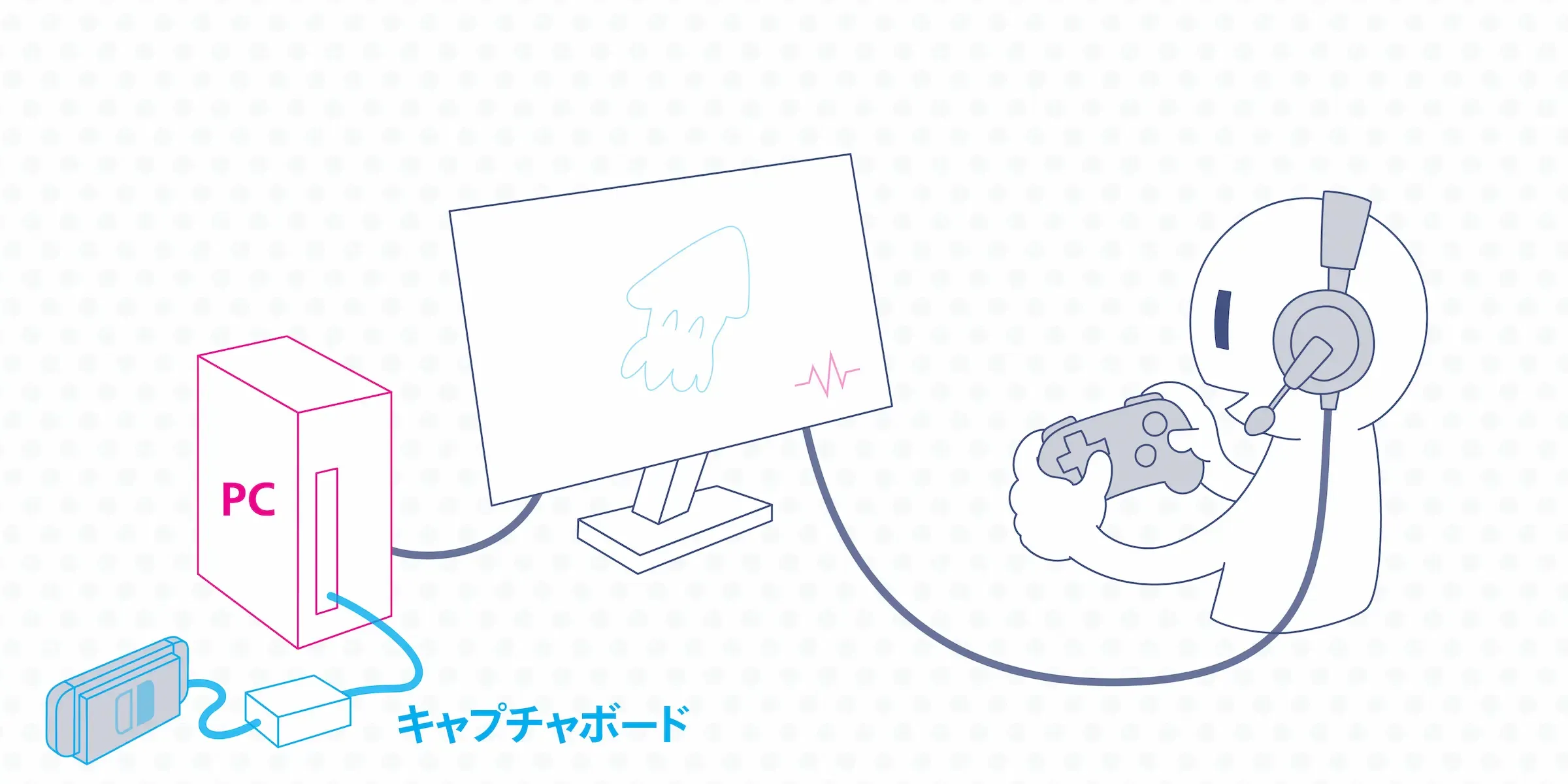 キャプチャボードを利用した配線図