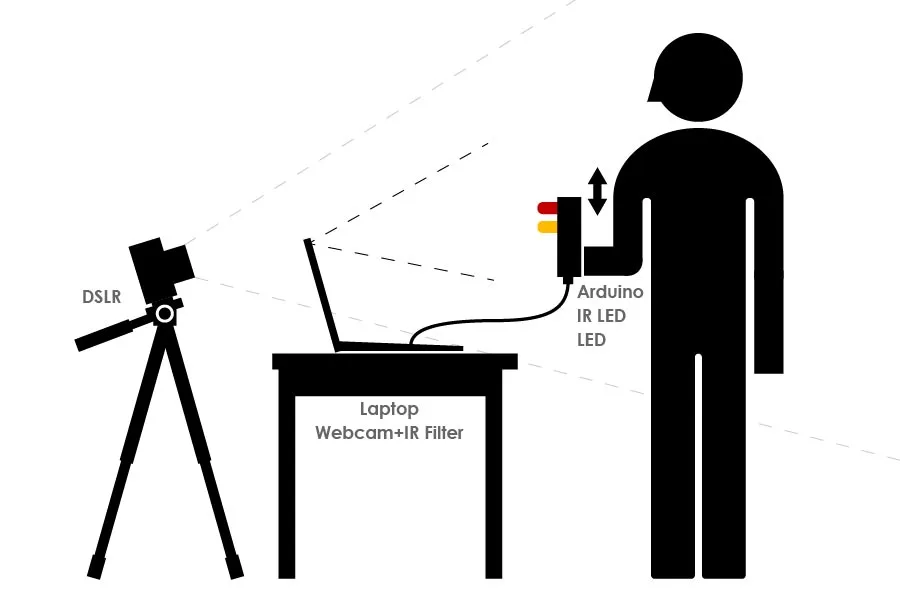 システム構成図