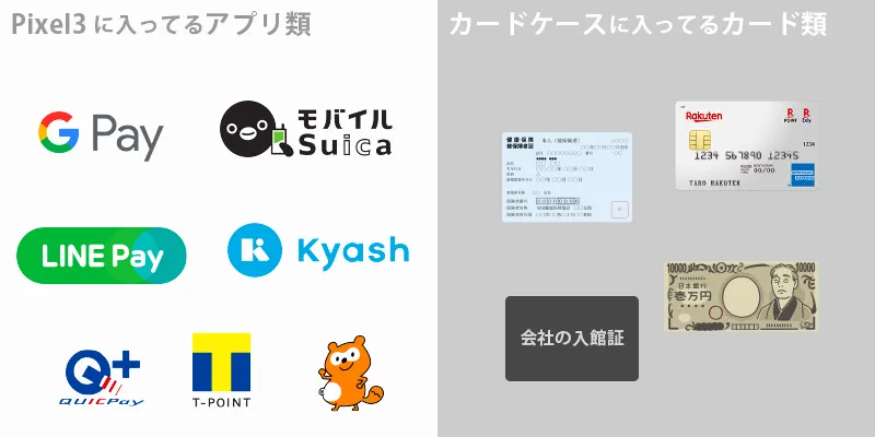 支払い構成